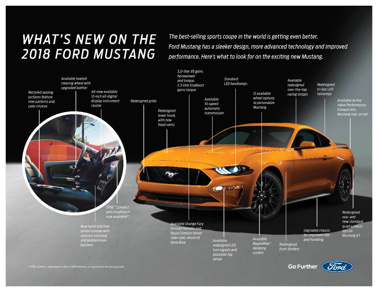 What's New on the 2018 Ford Mustang