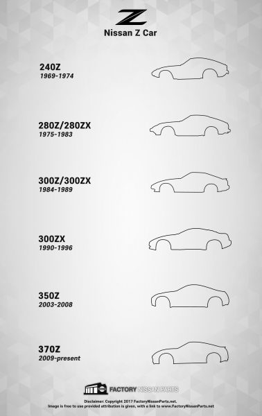 infographic nissan z car - 240z, 280z, 300zx, 350z, 370z