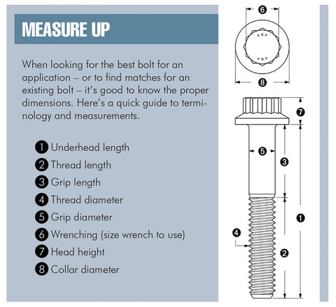 Fastenating A Guide to Automotive Fasteners and Hardware Fueled News