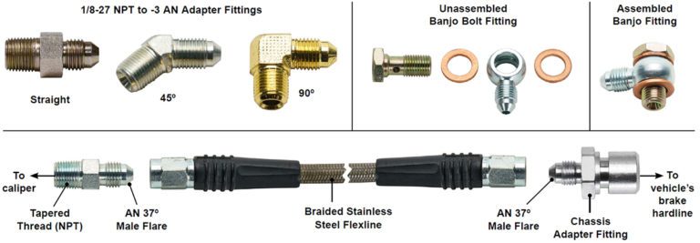 A Guide To Automotive Fluid Lines Connections And Fittings Fueled News 