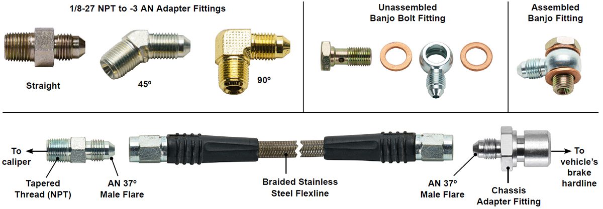 Flare Fittings vs Compression Fittings - What's the Difference